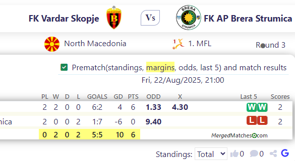 FK Vardar Skopje Vs FK AP Brera Strumica screenshot