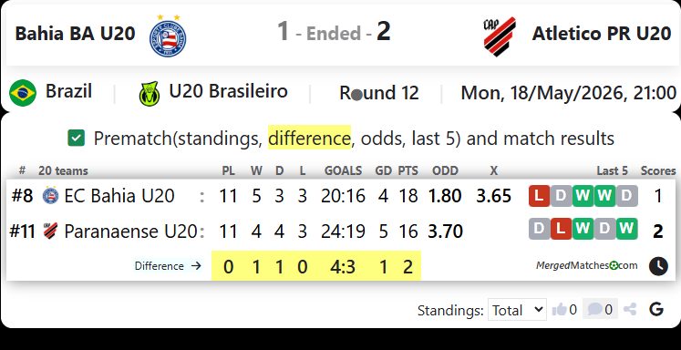 Bahia BA U20 Vs Atletico PR U20 screenshot