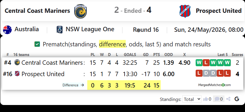 Central Coast Mariners Academy Vs Prospect United screenshot