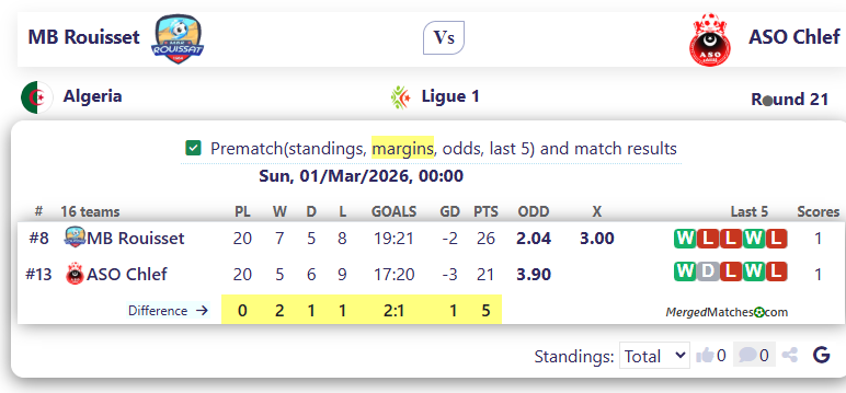 MB Rouisset Vs ASO Chlef screenshot