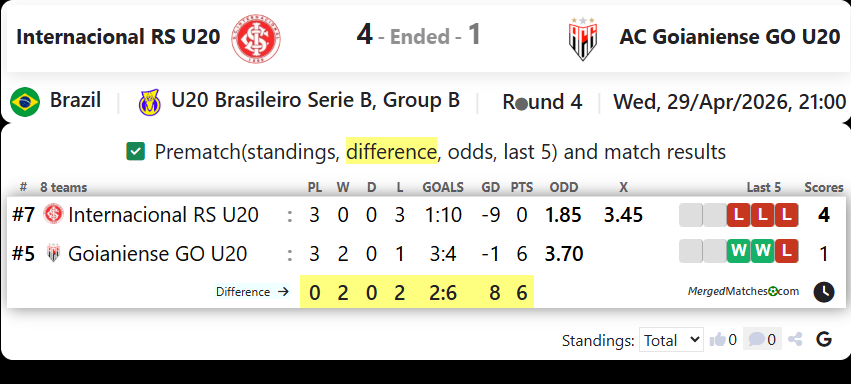 Internacional RS U20 Vs AC Goianiense GO U20 screenshot