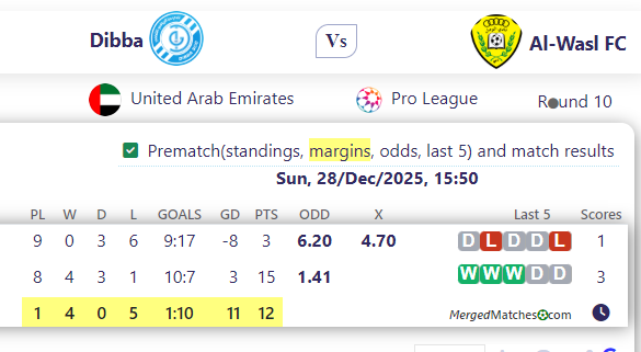 Dibba Vs Al-Wasl FC screenshot