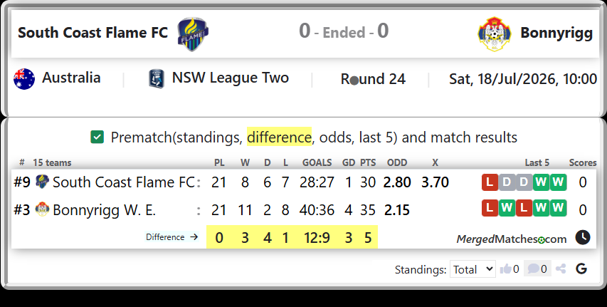 South Coast Flame FC Vs Bonnyrigg W. E. screenshot