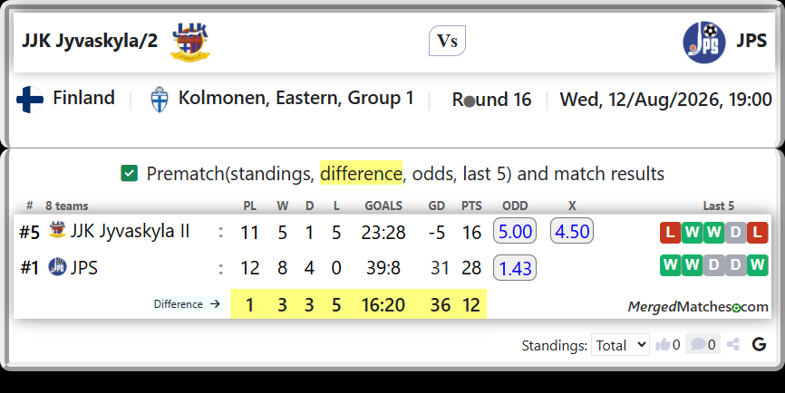 JJK Jyvaskyla II Vs JPS screenshot