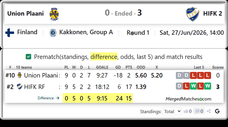 Union Plaani Vs HIFK RF screenshot