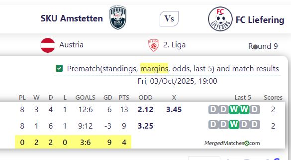 SKU Amstetten Vs FC Liefering screenshot