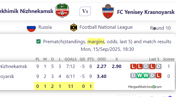FC Neftekhimik Nizhnekamsk Vs FC Yenisey Krasnoyarsk screenshot