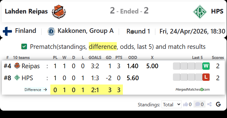 Lahden Reipas Vs HPS screenshot