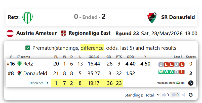 Retz Vs SR Donaufeld screenshot