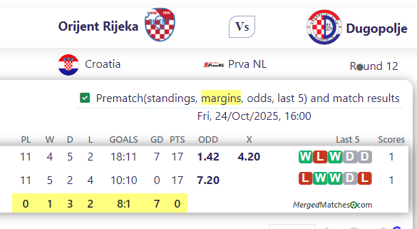 Orijent Rijeka Vs Dugopolje screenshot