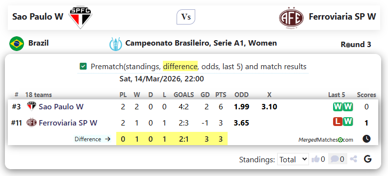 Sao Paulo W Vs Ferroviaria SP W screenshot