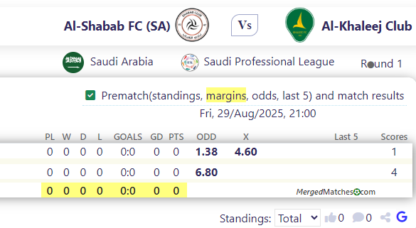 Al-Shabab FC (SA) Vs Al-Khaleej Club screenshot