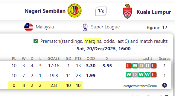 Negeri Sembilan Vs Kuala Lumpur screenshot