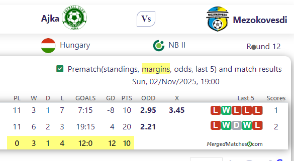 Ajka Vs Mezokovesdi screenshot
