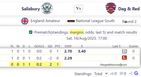 Salisbury Vs Dag & Red screenshot