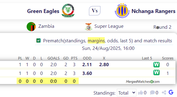Green Eagles Vs Nchanga Rangers screenshot