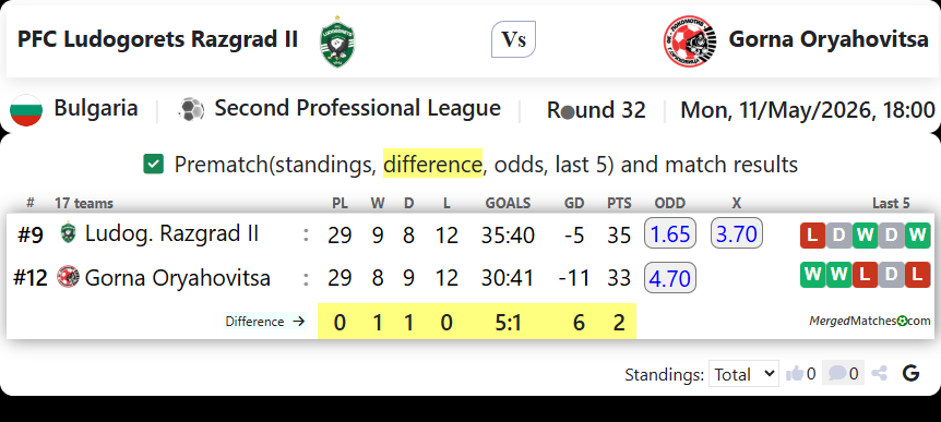 PFC Ludogorets Razgrad II Vs Gorna Oryahovitsa screenshot