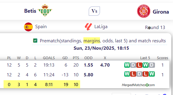 Betis Vs Girona screenshot