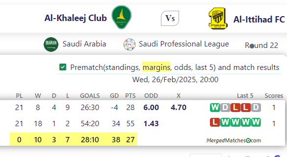 Al-Khaleej Club Vs Al-Ittihad FC screenshot