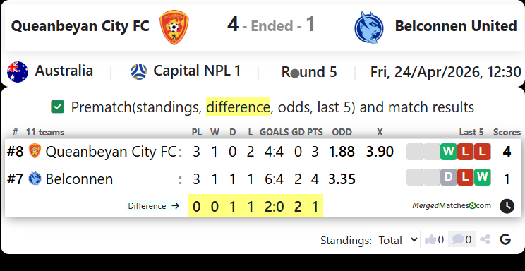 Queanbeyan City FC Vs Belconnen United screenshot