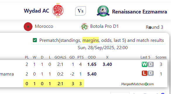 Wydad AC Vs Renaissance Ezzmamra screenshot