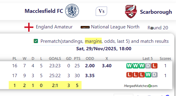 Macclesfield FC Vs Scarborough Athletic screenshot