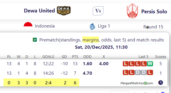 Dewa United Vs Persis Solo screenshot