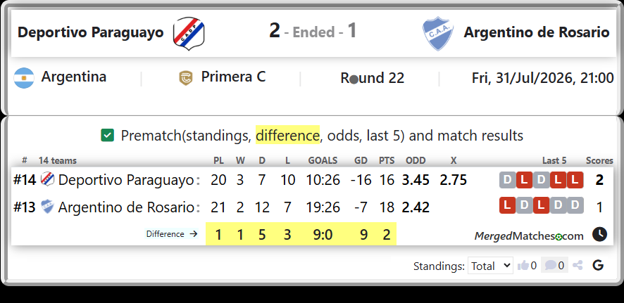 Deportivo Paraguayo Vs Argentino de Rosario screenshot