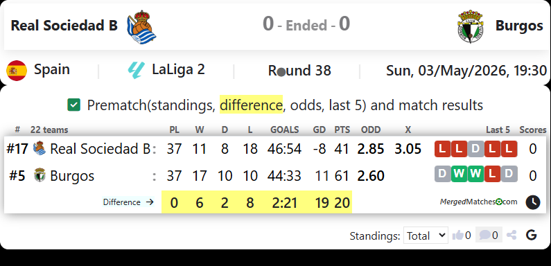 Real Sociedad B Vs Burgos screenshot