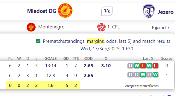 Mladost DG Vs Jezero screenshot