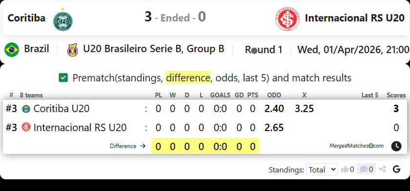 Coritiba Vs Internacional RS U20 screenshot