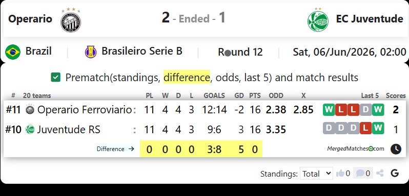 Operario Ferroviario EC PR Vs EC Juventude RS screenshot