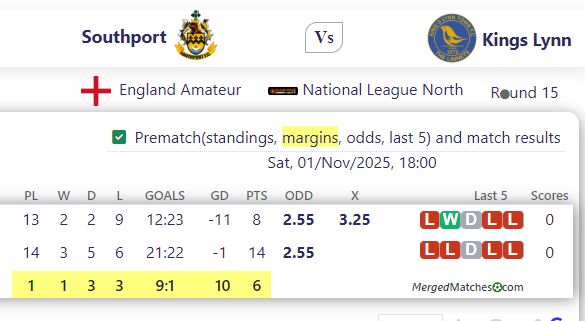 Southport FC Vs Kings Lynn FC screenshot