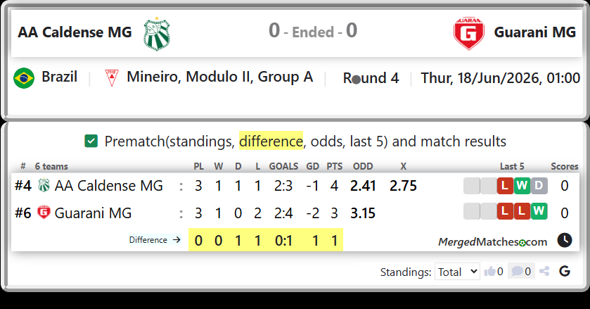 AA Caldense MG Vs Guarani MG screenshot