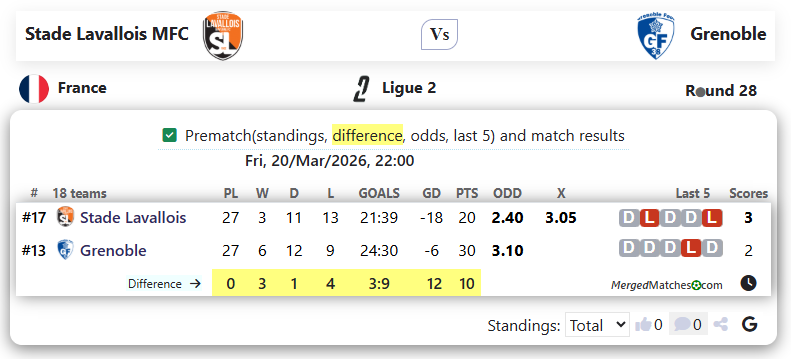 Stade Lavallois MFC Vs Grenoble screenshot