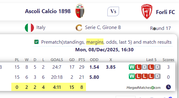 Ascoli Calcio 1898 Vs Forli FC screenshot