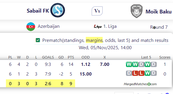 Sabail FK Vs Moik Baku screenshot