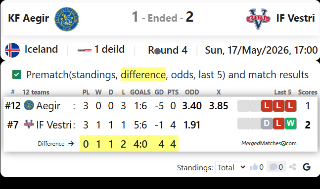 KF Aegir Vs IF Vestri screenshot