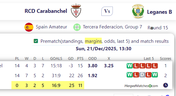 RCD Carabanchel Vs Leganes B screenshot