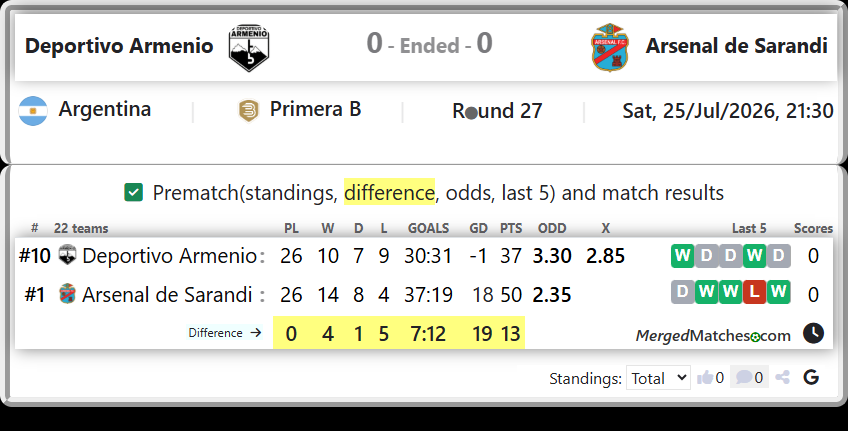 Deportivo Armenio Vs Arsenal de Sarandi screenshot