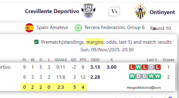 Crevillente Deportivo Vs Ontinyent screenshot