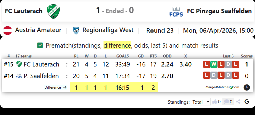 FC Lauterach Vs FC Pinzgau Saalfelden screenshot