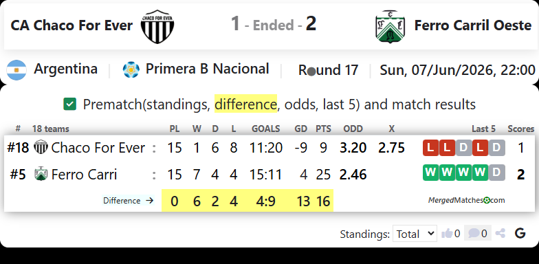 CA Chaco For Ever Vs Ferro Carril Oeste screenshot