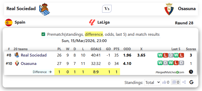 Real Sociedad Vs Osasuna screenshot