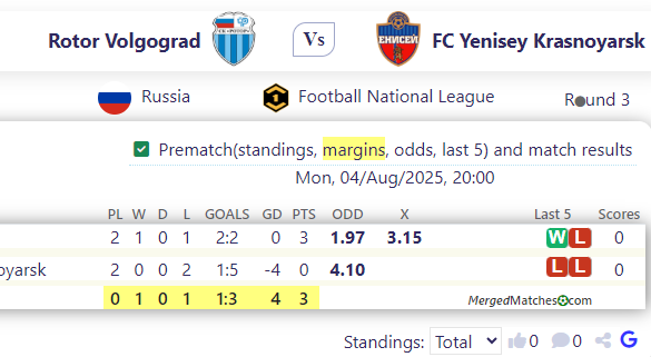 Rotor Volgograd Vs FC Yenisey Krasnoyarsk screenshot