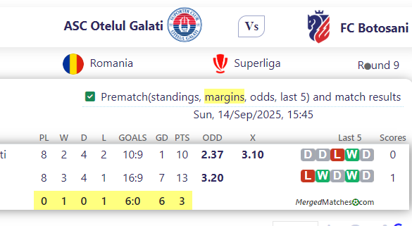 ASC Otelul Galati Vs FC Botosani screenshot