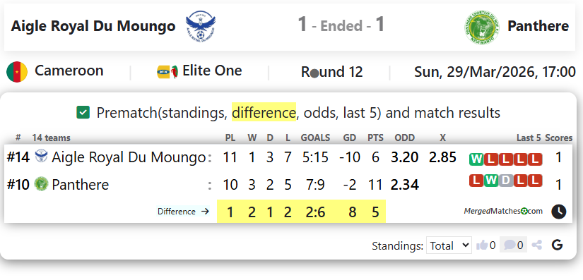 Aigle Royal Du Moungo Vs Panthere screenshot