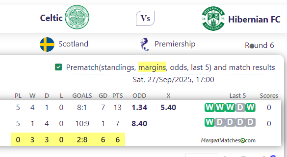 Celtic Vs Hibernian FC screenshot