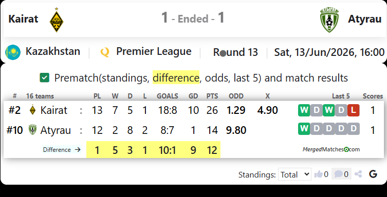 FC Kairat Almaty Vs FK Atyrau screenshot