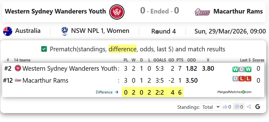 Western Sydney Wanderers Youth Vs Macarthur Rams screenshot